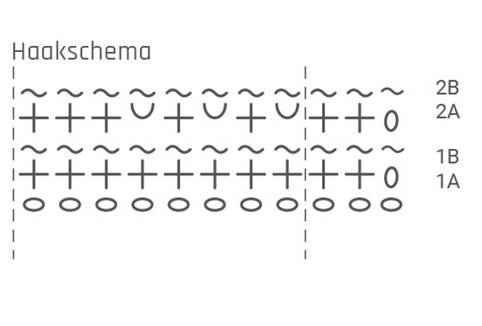 Haakschema